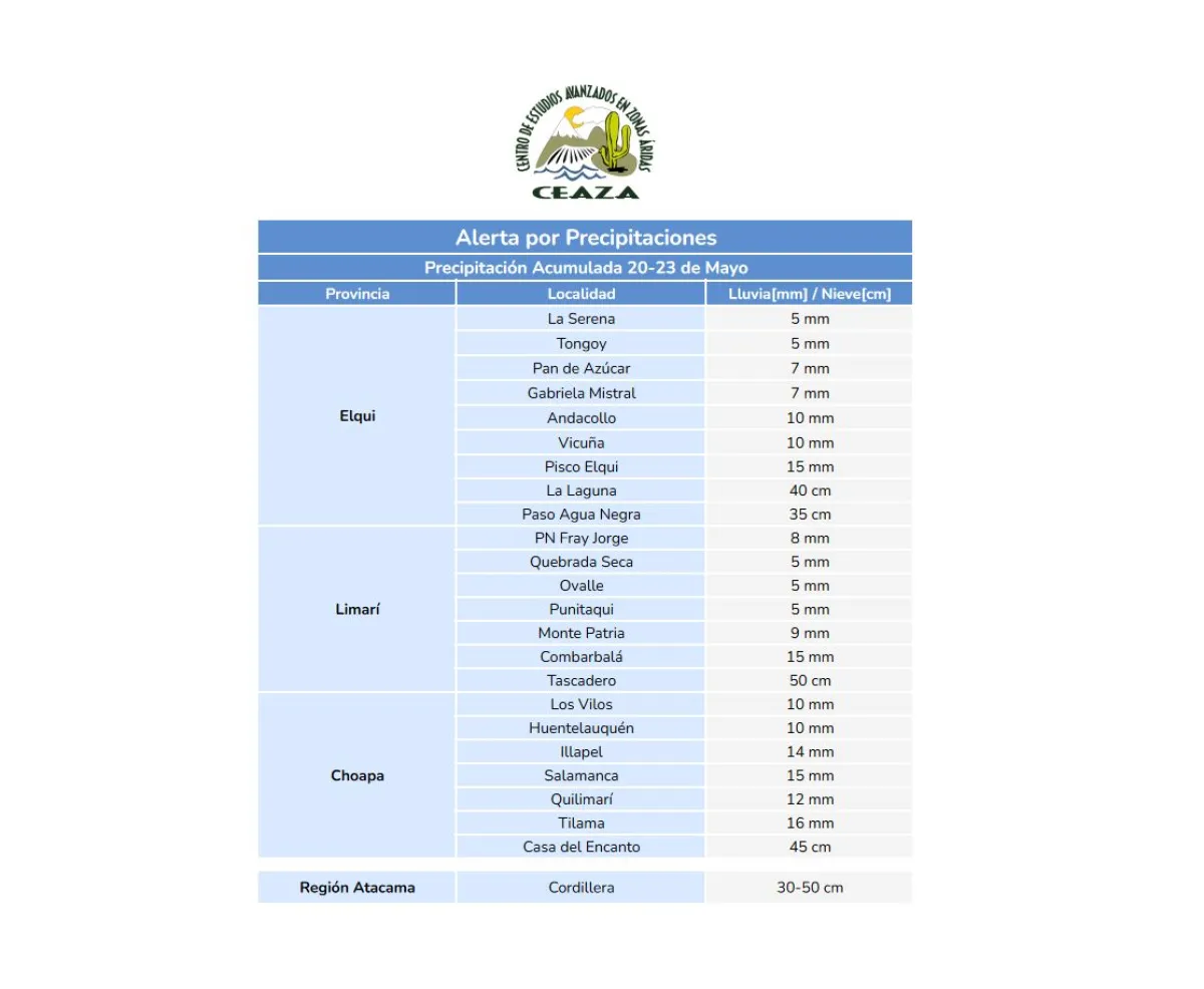 Las precipitaciones vuelven la próxima semana a la región de Coquimbo: Revisa el pronóstico