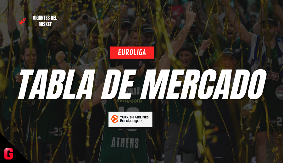 Tabla de mercado Euroliga: Todos los movimientos, fichajes y plantillas
