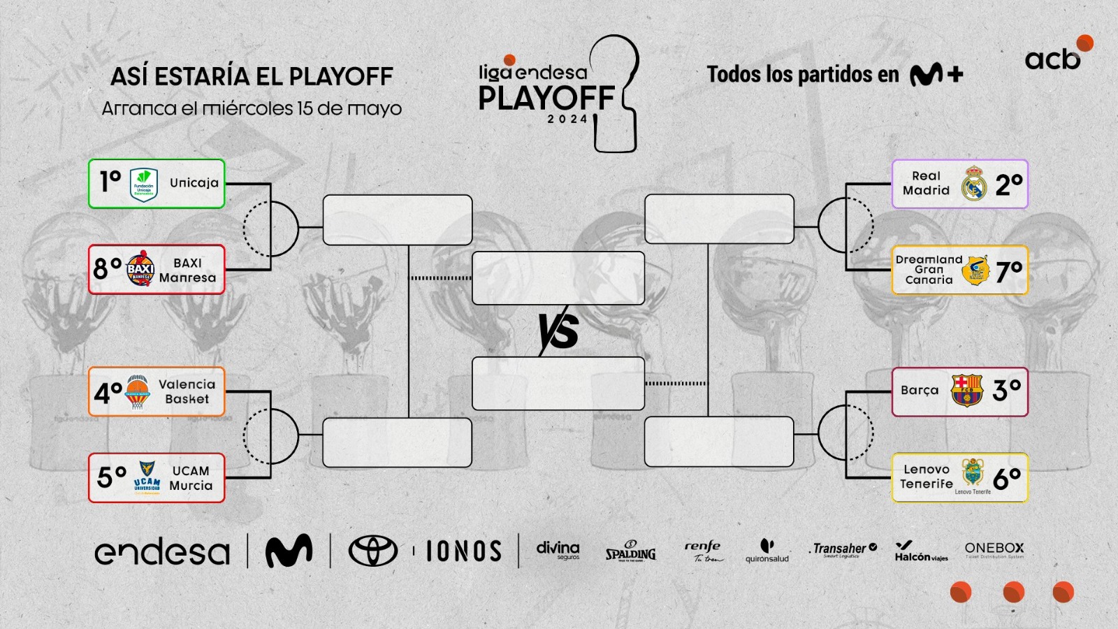 Así queda el cuadro de los Playoffs de la Liga Endesa: Series y partidos por el título